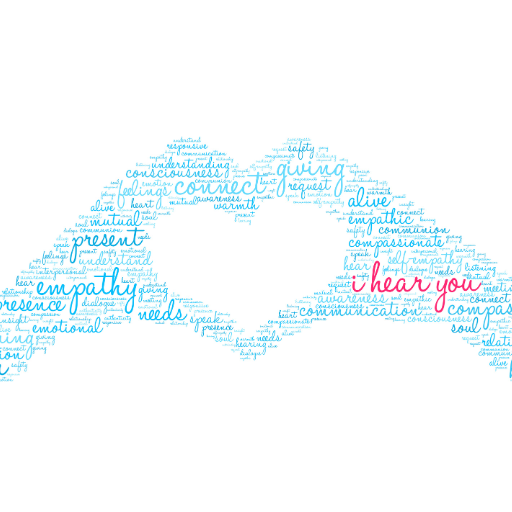 Word cloud in the shape of two hands making a heart, featuring words like “empathy,” “personal growth,” “connect,” and in red, “I hear you.” Most words, reflecting emotional intelligence, are in light blue on a white background.