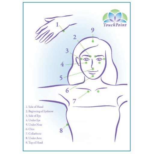 Diagram showing nine acupressure points on a person's face and body labeled for EFT tapping technique.