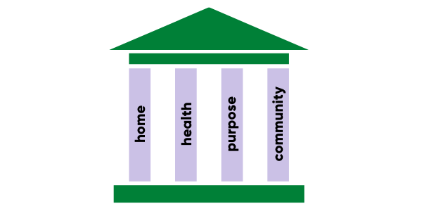 Featured image for the Journey Magazine article: The Pillars of Recovery.